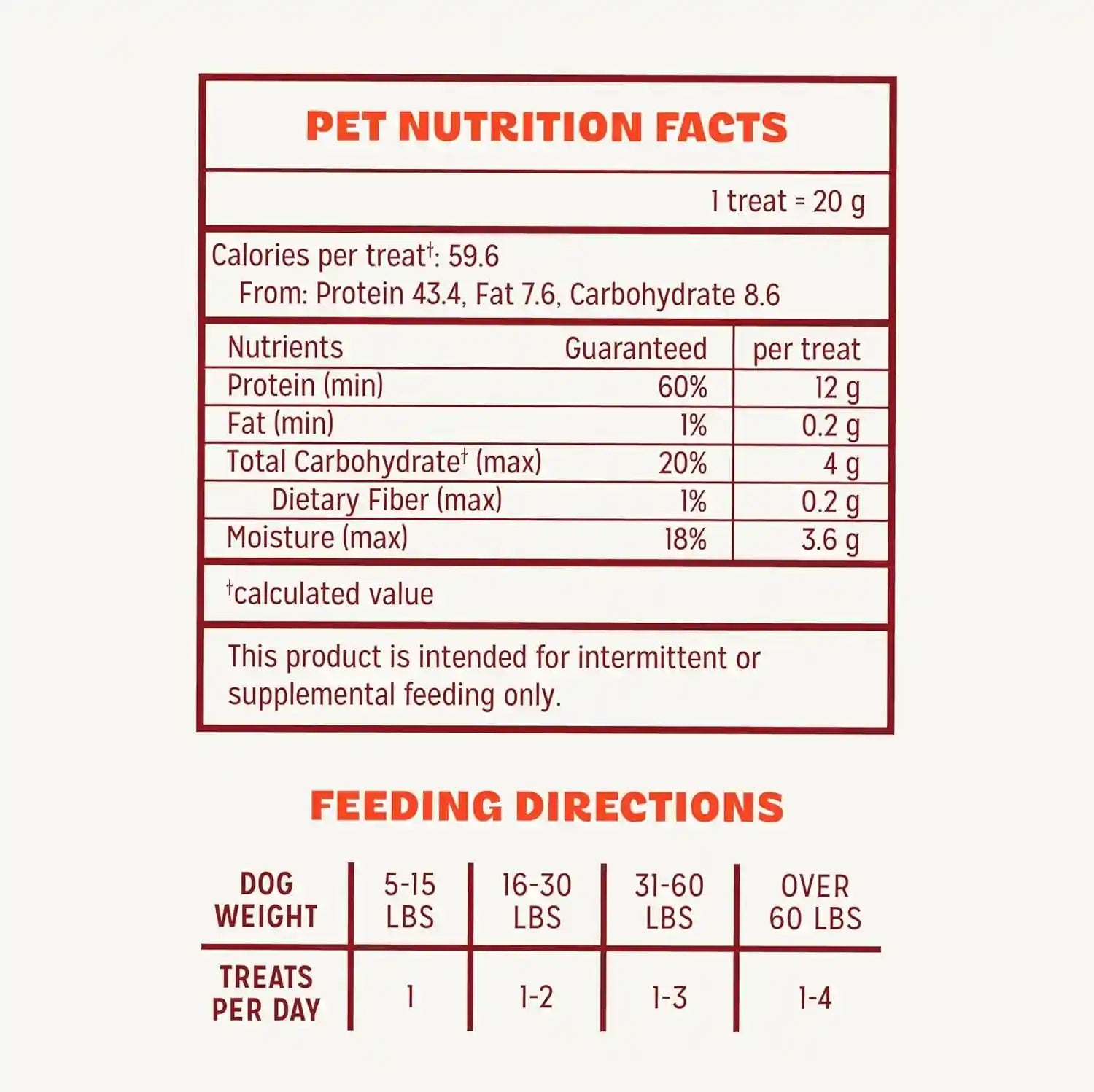 pur-luv-chicken-jerky-dog-treats-made-with-100-real-chicken-breast-16-ounces-healthy-easily-digestible-long-lasting-high-protein-satisfies-dogs-urge-to-chew