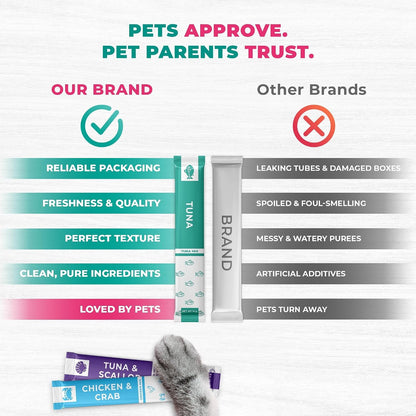 Creamy Lickable Cat Treats & Wet Food Squeeze Tubes – Liquid Kitten Snacks, Urinary Tract Care, Skin & Coat Health, Multivitamin Treats for Cats, & Small Dogs, Lick up 40 Sticks Tuna + Chicken Mix5