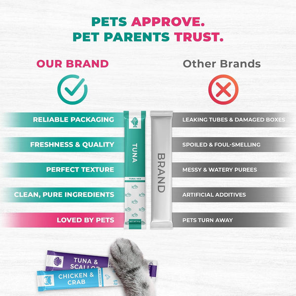 Creamy Lickable Cat Treats & Wet Food Squeeze Tubes – Liquid Kitten Snacks, Urinary Tract Care, Skin & Coat Health, Multivitamin Treats for Cats, & Small Dogs, Lick up 40 Sticks Tuna + Chicken Mix5