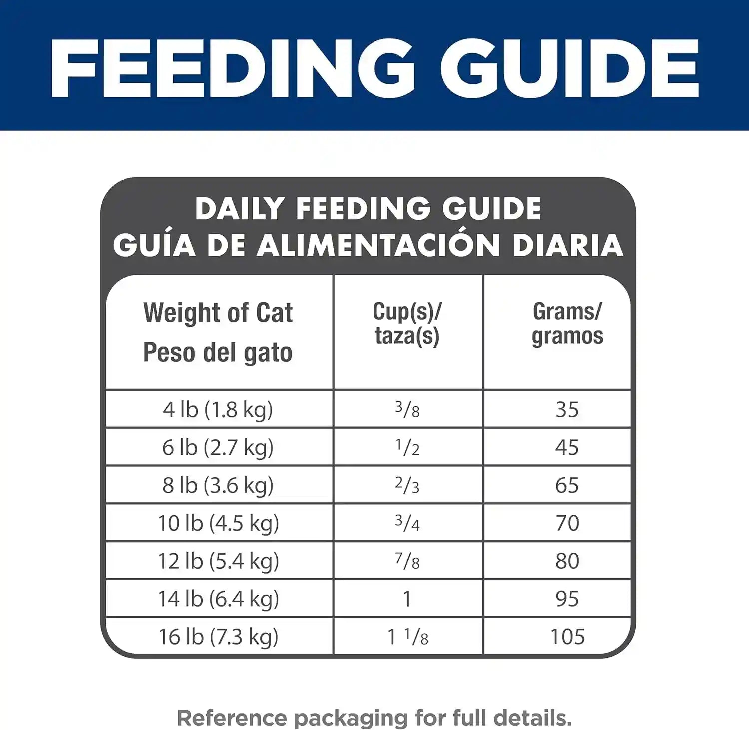 hills-science-diet-adult-1-6-indoor-dry-cat-food-chicken-7-lb-bag-1-veterinarian-recommended-chicken-recipe-7-lb-bag