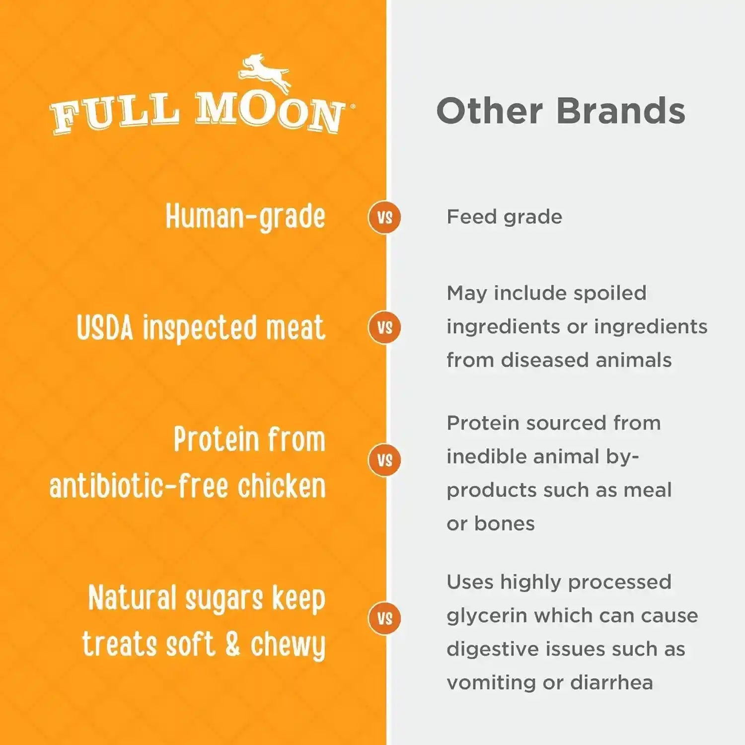 full-moon®-chicken-jerky-tenders-dog-treats-26-oz-human-grade-no-corn-no-wheat-no-soy-glycerin-free-made-in-the-usa