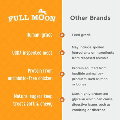 Full Moon® Chicken Jerky Tenders Dog Treats 26 Oz | Human Grade, No Corn, No Wheat, No Soy, Glycerin Free, Made in the USA4