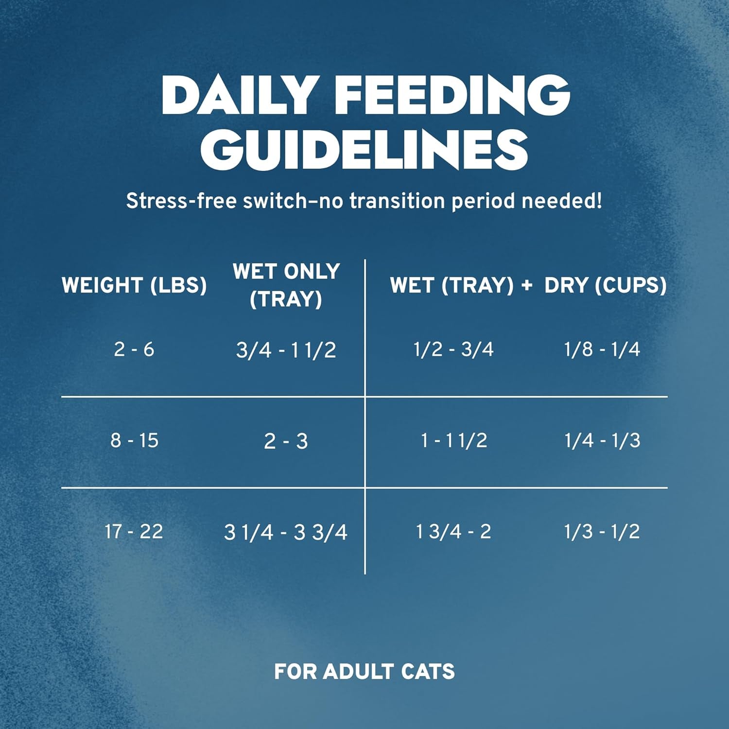 forza10-renal-wet-cat-food-for-adult-cats-3-5-oz-12-pack-lamb-flavor-actiwet-renal-support-vet-formulated-non-gmo-kidney-support-for-adult-cats-made-in-italy