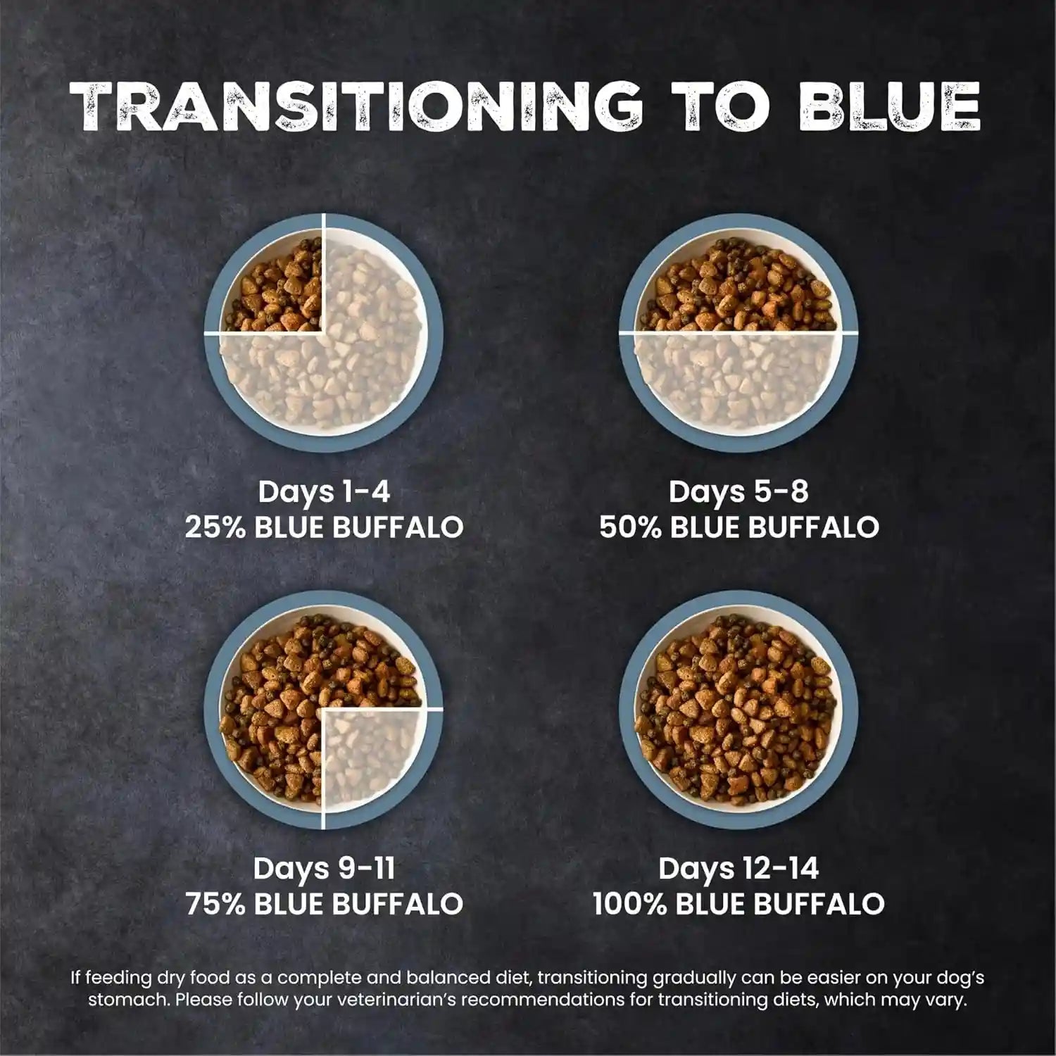 blue-buffalo-wilderness-chicken-small-breed-adult-dry-dog-food-with-wholesome-grains-antioxidant-rich-fruits-veggies-41g-protein-supports-high-energy-needs-natural-ingredients-4-5-lbs