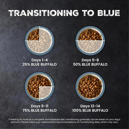 Blue Buffalo Wilderness Chicken Small Breed Adult Dry Dog Food with Wholesome Grains + Antioxidant-Rich Fruits & Veggies, 41G Protein, Supports High Energy Needs, Natural Ingredients, 4.5 Lbs.8