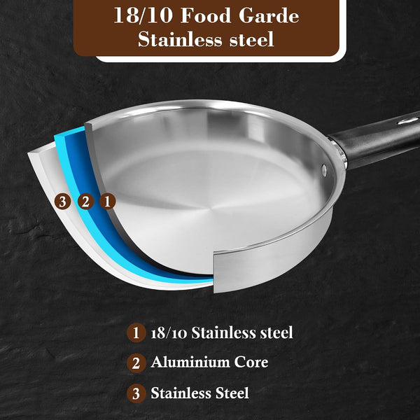 6-Piece Stainless Steel Pots and Pans Set, Kitchen Cookware Set with Stay-Cool Handles Compatible with Gas, Electric & Induction, Dishwasher Safe, Non-Toxic & Durable for Everyday Cooking3