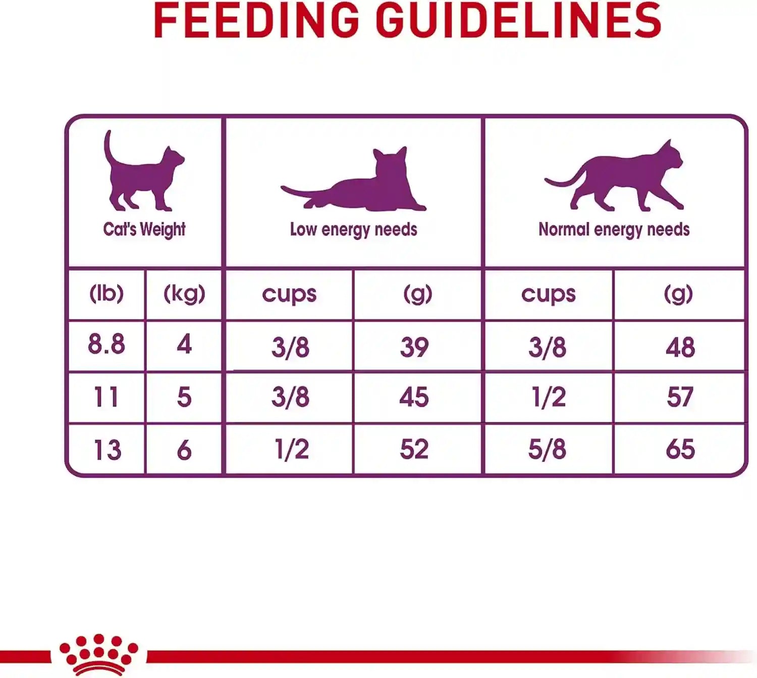 royal-canin-feline-health-nutrition-sensitive-digestion-adult-dry-cat-food-7-lb-bag
