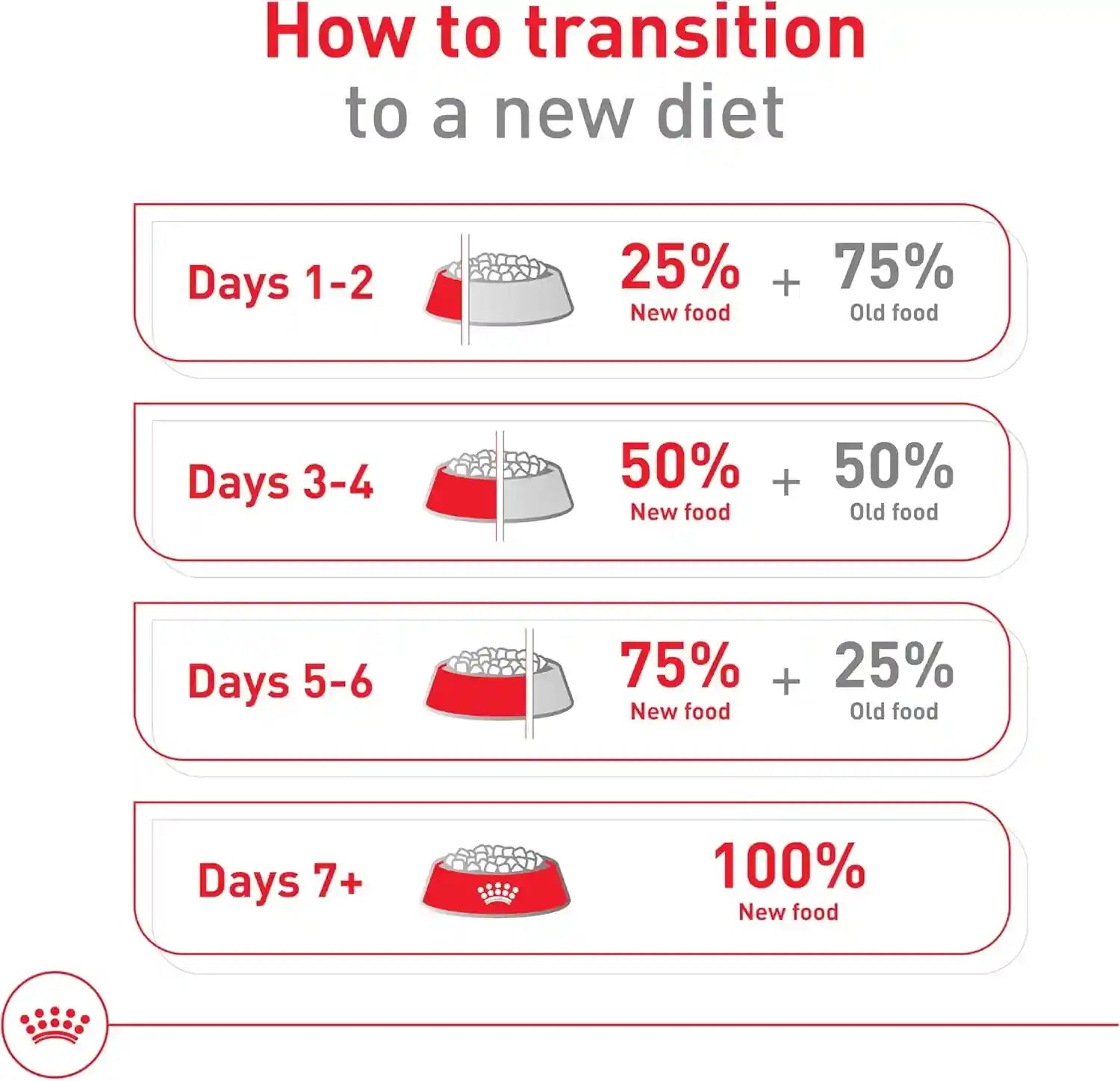 royal-canin-size-health-nutrition-small-8-senior-dry-dog-food-2-5-lb-bag