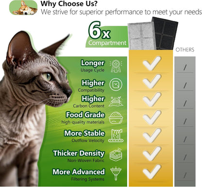 Cat Water Fountain Replacement Carbon Filters, Pack of 12 | Compatible with Petsafe Drinkwell Platinum Pet Fountain, Premium Pet Water Fountain Dog Water Bowl Dispenser Charcoal Filter6