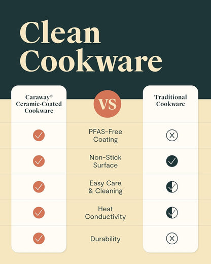 Caraway Non-Stick Ceramic-Coated Mini Fry Pan (1.05 Qt, 8") | Non-Toxic, PTFE and PFOA Free, Oven Safe and Compatible with All Stovetops (Gas, Electric and Induction), Cream6