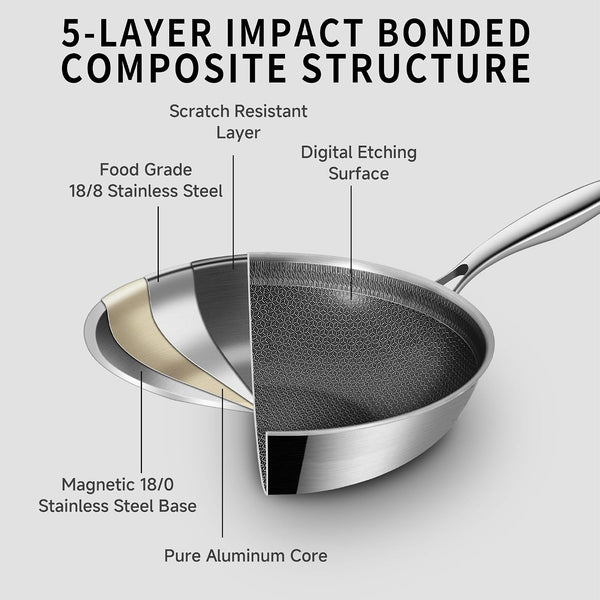 12.5 Inch Hybrid Stainless Steel Wok Pan with Lid, Ceramic Coating | Honeycomb Nonstick Stir Frying Pan, Large Wok for Asian Cooking & Family Meals, Induction Compatible, Dishwasher & Oven Safe3