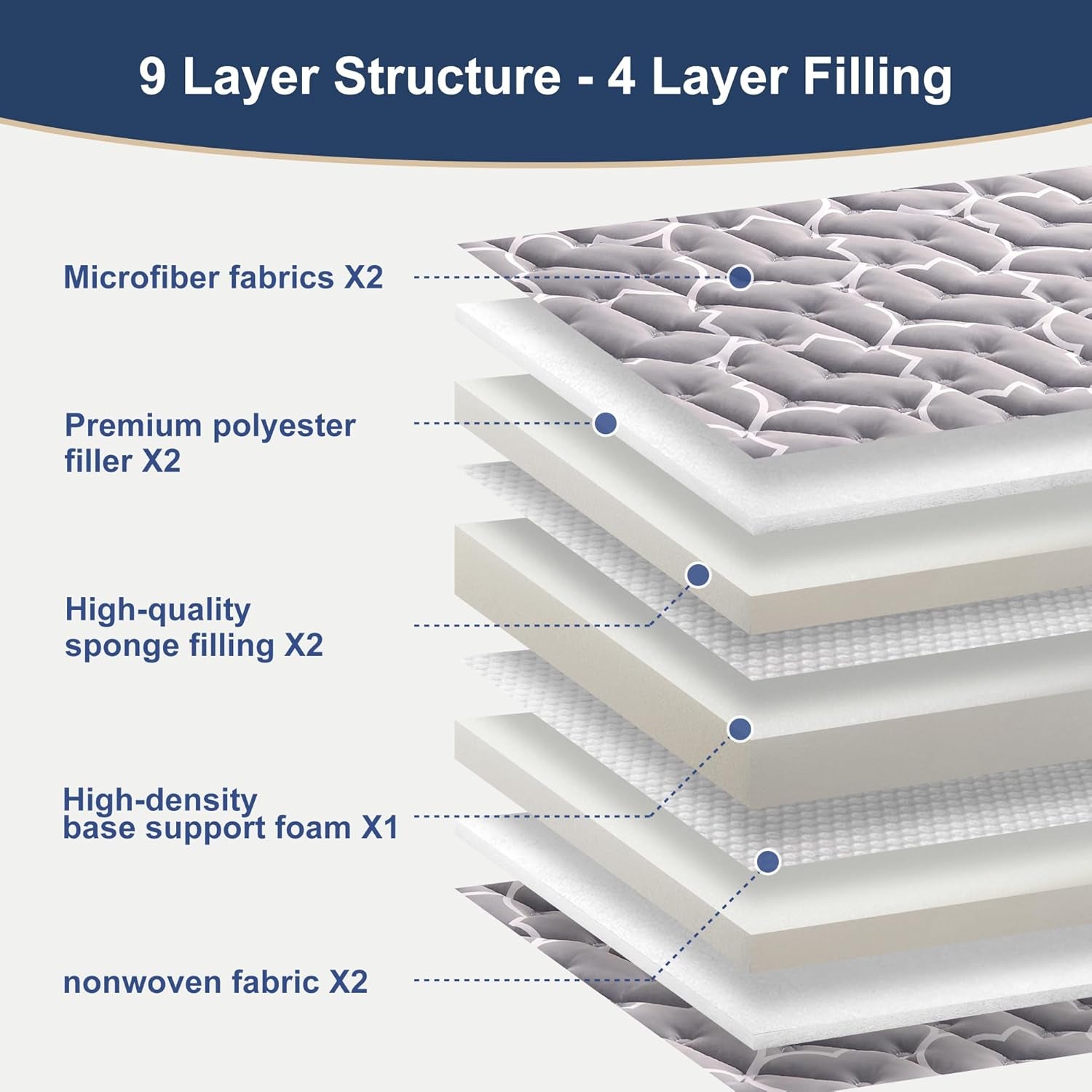 6th-generation-japanese-floor-futon-mattress-extra-thick-9-layer-modern-futon-with-100-high-density-foam-portable-floor-mattress-sleeping-pad-for-adults-guest-room-dormitory-twin-size-39x80
