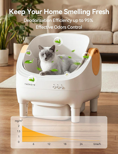 Thereye Cat Litter Box Deodorizer, Compatible with SC06 SC07 SC08 | Long-Lasting Pet Odor Eliminator Gel for Thereye Self Cleaning Litter Box, 6PCS4