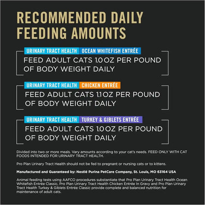 Purina Pro Plan Urinary Cat Food Wet Variety Pack Urinary Tract Health Ocean Whitefish, Chicken, Turkey and Giblets - (Pack of 24) 3 Oz. Cans7
