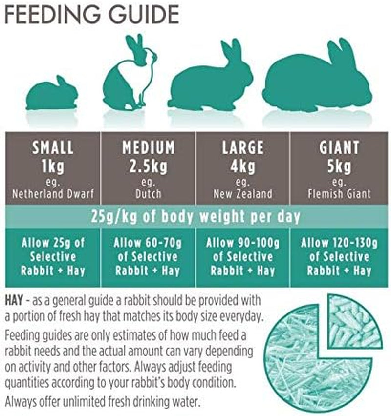 supreme-petfoods-science-selective-adult-rabbit-1-5kg
