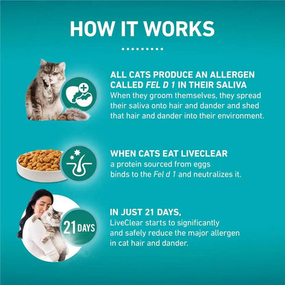 Purina ONE Liveclear Allergen-Reducing Cat Food Dry Formula with Real Chicken as the Number One Ingredient - 6.3 Lb. Bag3