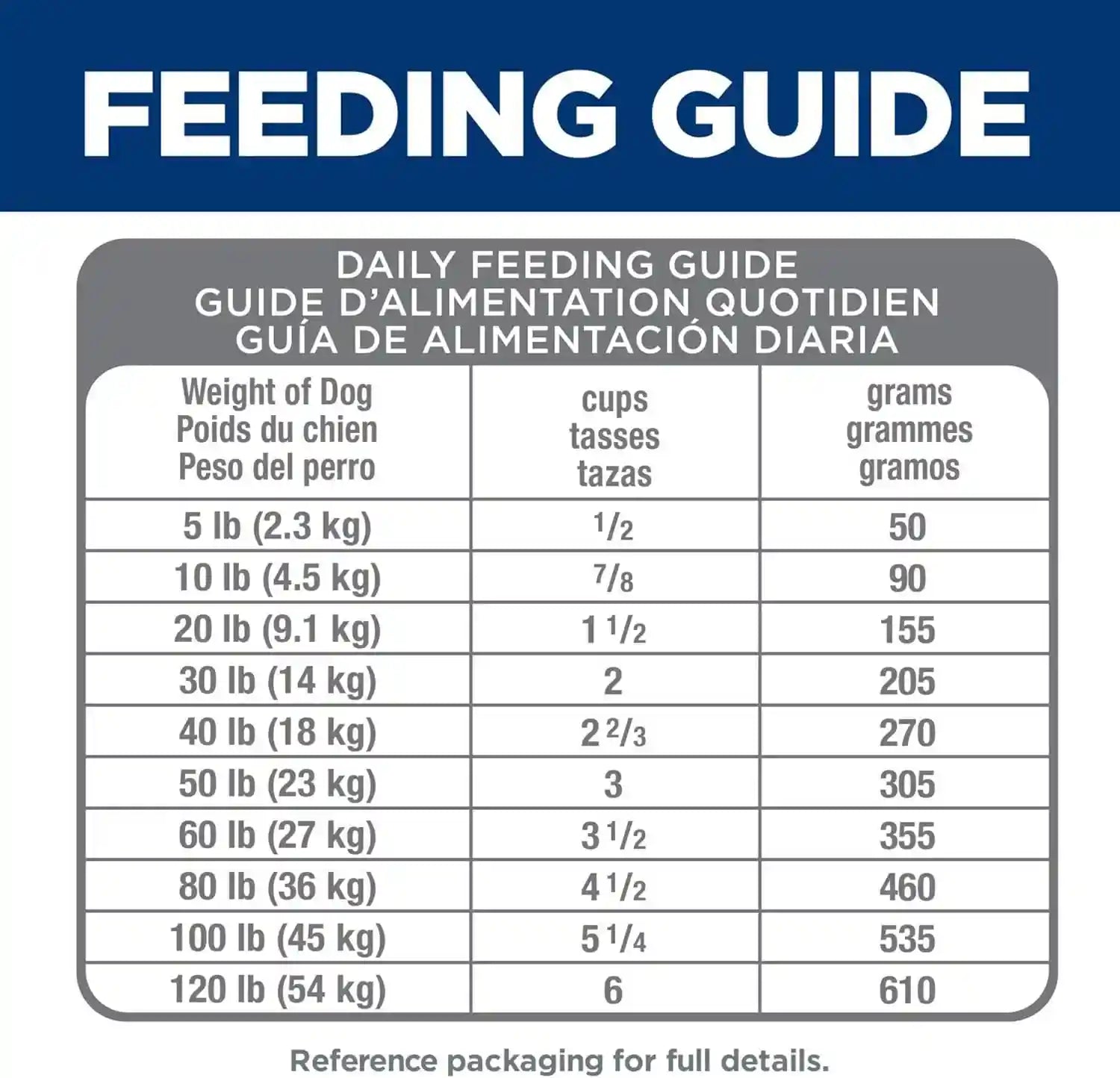 hills-science-diet-adult-1-6-perfect-digestion-dry-dog-food-1-veterinarian-recommended-salmon-whole-oats-brown-rice-22-lb-bag