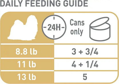 Royal Canin Breed Health Nutrition Shih Tzu Adult Loaf in Sauce Dog Food, 3 Oz (Pack of 6)8