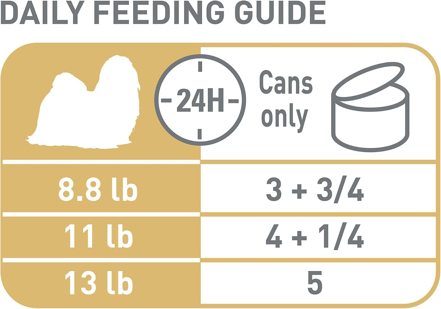 royal-canin-breed-health-nutrition-shih-tzu-adult-loaf-in-sauce-dog-food-3-oz-pack-of-6