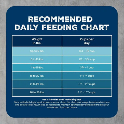 Blue Buffalo Wilderness Chicken Small Breed Adult Dry Dog Food with Wholesome Grains + Antioxidant-Rich Fruits & Veggies, 41G Protein, Supports High Energy Needs, Natural Ingredients, 4.5 Lbs.9