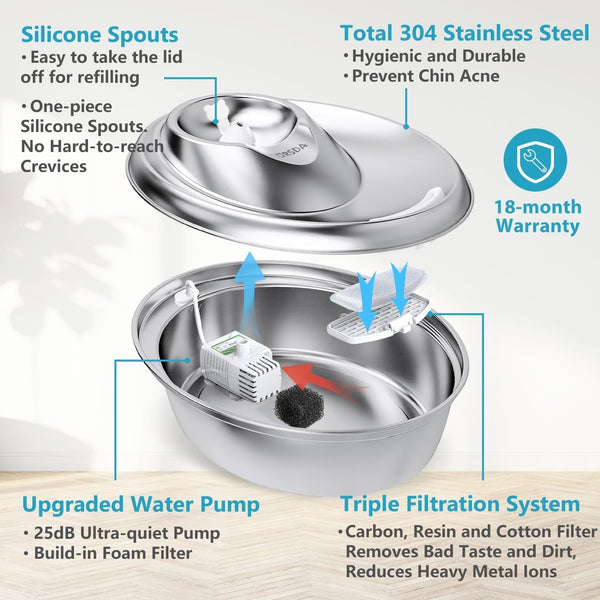 ORSDA Cat Water Fountain Stainless Steel, 2L Pet Fountain for Cats Inside, Dog Water Dispenser, Automatic Cat Drinking Fountains with 6 Replacement Filters for Cats, Small Dogs4