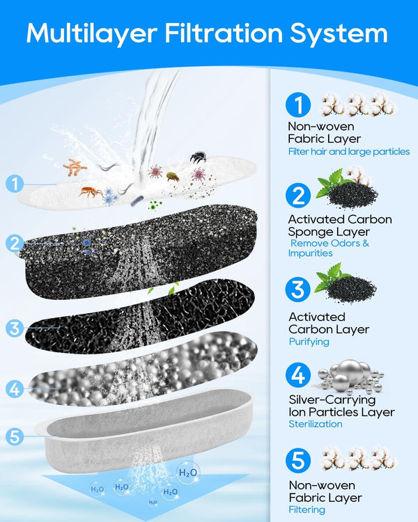 12 Pack Dog Water Fountain Filters Replacement Compatible with W600 Automatic Water Bowl Dispenser, Pet Fountain Charcoal Filters Fit for 205Oz/6L Dog Fountain Bowl for Large Dogs3