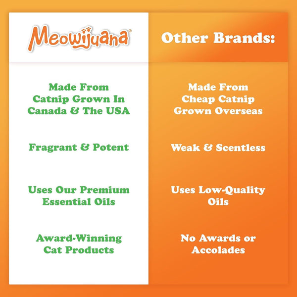 Meowijuana Premium Catnip Spray for Cats, 3 Oz | High Potency | Organic Catnip Oil Spray for Cats, 3 Oz; Redirects Scratching, Revives Toys; Made in USA, Safe for Multi-Cat Homes7
