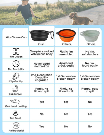2 Pack Portable Collapsible Dog Bowl for Travel, 350Ml Foldable Water Dish for Dogs & Cats, Compact Feeding & Watering Bowl with 2 Carabiners, BPA Free – White3