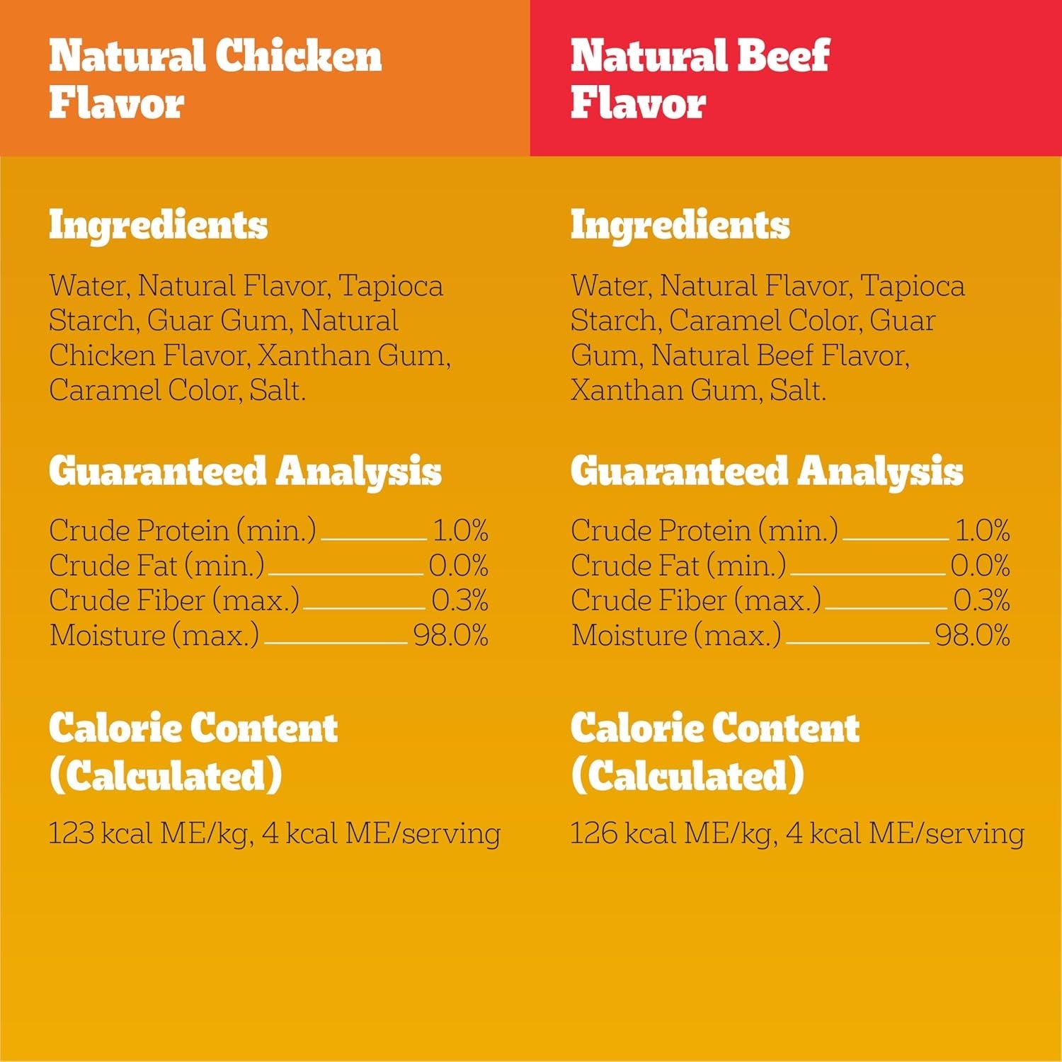 pedigree-drizzlers-savory-sauce-wet-dog-pouch-multipack-16-count-2-pack-chicken-beef-flavors-4-calories-per-serving-8-ingredients-dual-serving-split-pouch-maintains-kibble-crunch