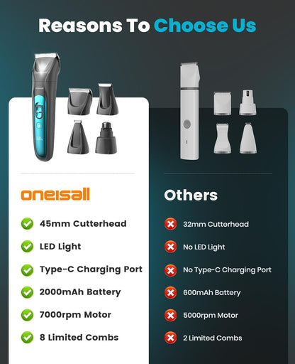Oneisall Professional 4-In-1 Dog Grooming Kit with LED Light | Quiet Clippers & Nail Grinder, Cordless, 3.7 Hrs Runtime, LED Display, Safe for Paws, Face, Ears & Body8