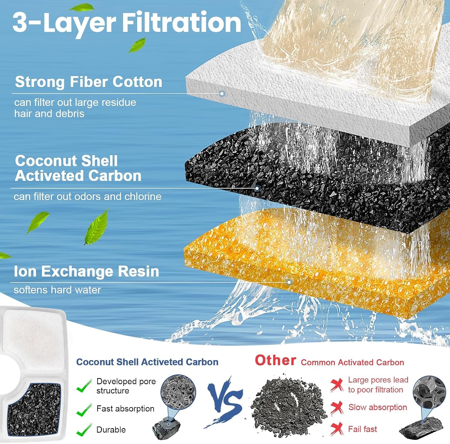 cat-water-fountain-filter-replacement-10-pack-cat-fountain-filters-compatible-with-square-84oz-2-5l-automatic-pet-fountain-dog-water-dispenser-3-filtration-system-replacement-pet-filters