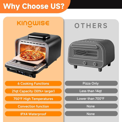 Convection Pizza Oven Electric, IPX4 Waterproof Countertop Air Fryer Oven, Fits 13-Inch Pizza, Heats up to 750℉, 6 Cooking Functions and 5 Pizza Presets, Pizza Stone & Pizza Peel Included2