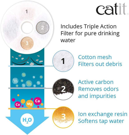 Catit Fresh & Clear Stainless Steel Cat Water Fountain, 500234