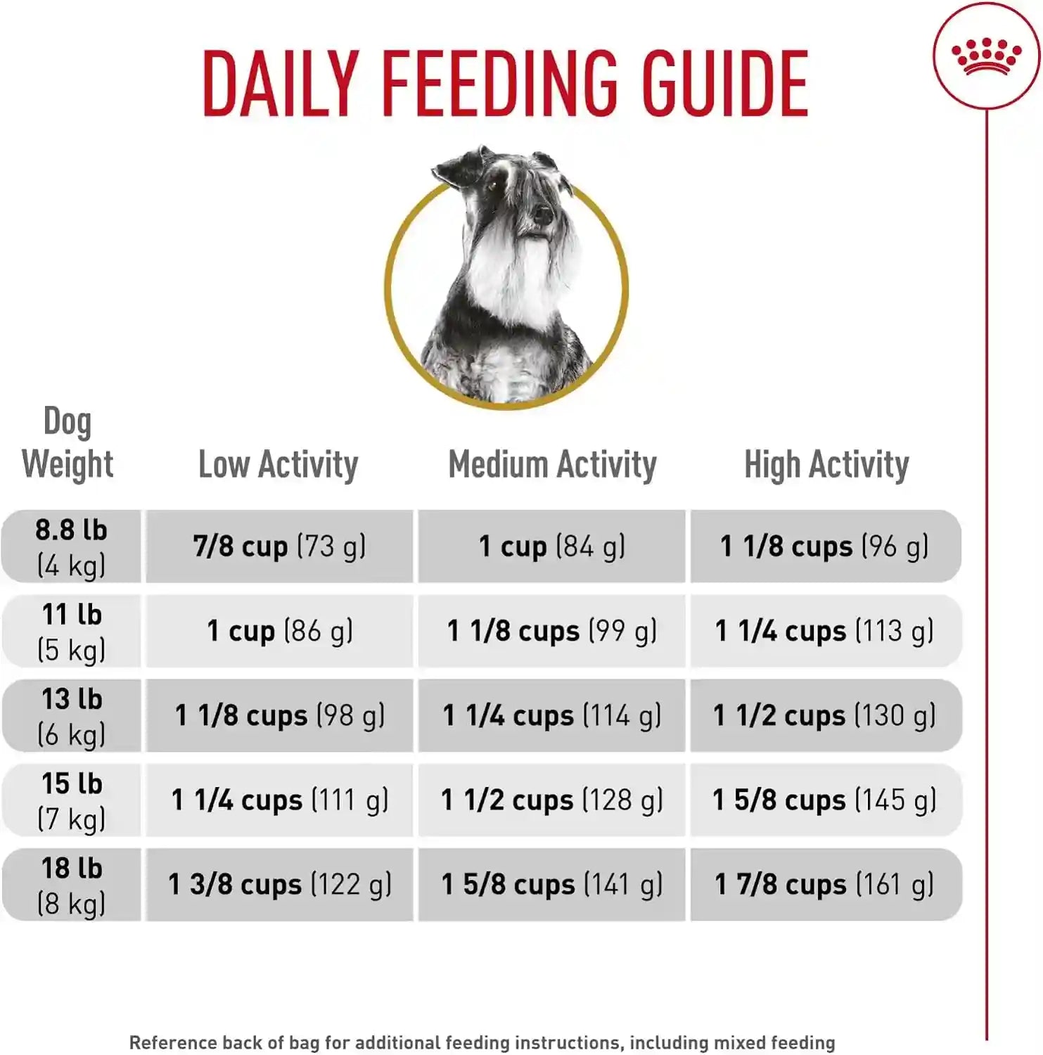 royal-canin-breed-health-nutrition-miniature-schnauzer-adult-dry-dog-food-10-lb-bag