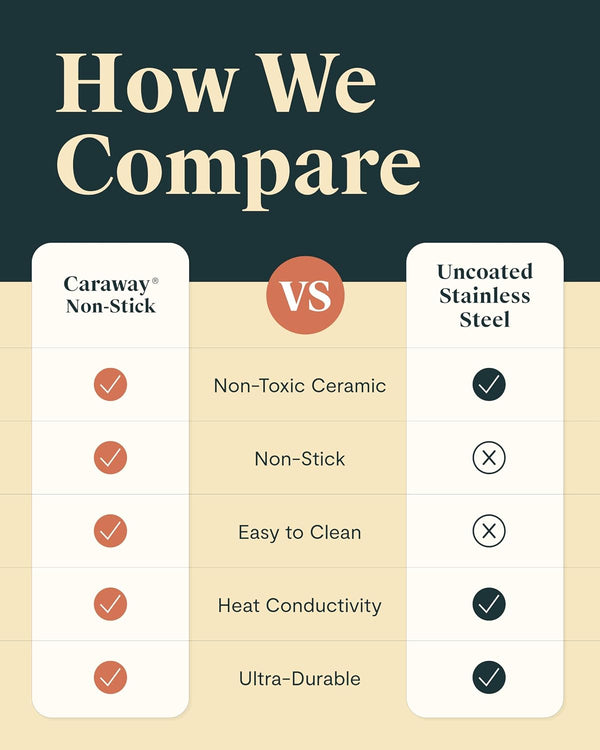 Caraway Non-Stick Ceramic Dutch Oven Pot with Lid & Steamer (6.5 Qt, 10.5") | Non-Toxic, PTFE and PFOA Free, Safe and Compatible with All Stovetops (Gas, Electric and Induction), Cream6