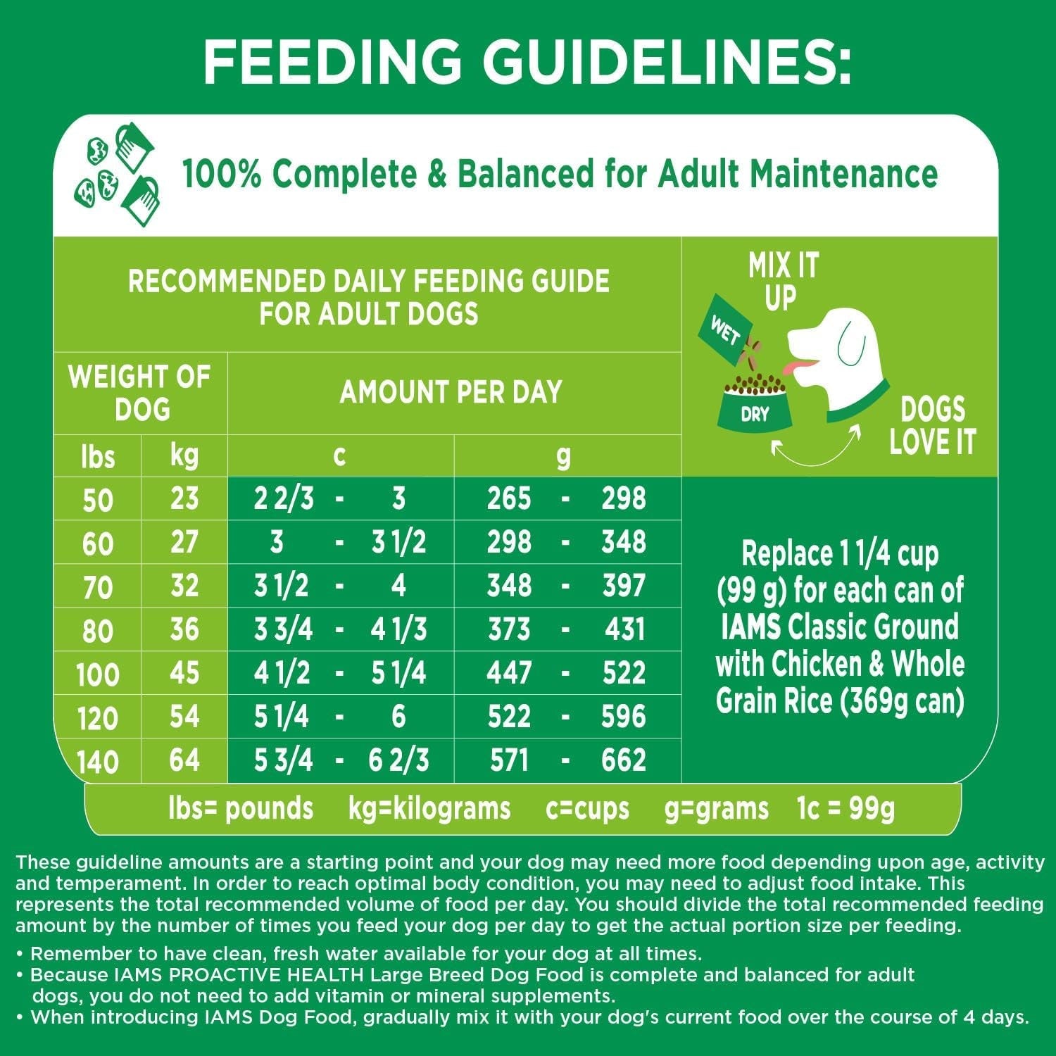 iams-proactive-health-large-breed-dry-dog-food-chicken-30-lb-veterinarian-recommended-real-chicken-1-ingredient-l-carnitine-for-metabolism-glucosamine-chondroitin-optimal-calcium