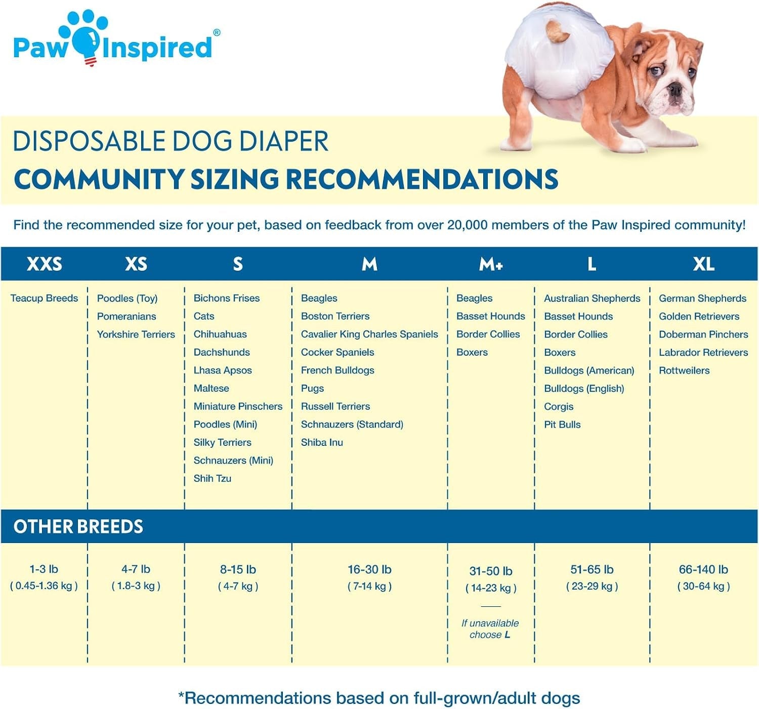 paw-inspired-disposable-female-dog-diapers-xs-size-12-count-ultra-protection-adjustable-fasteners-comfortable-fit-leakproof-core-for-dogs-in-heat-excitable-urination-incontinence