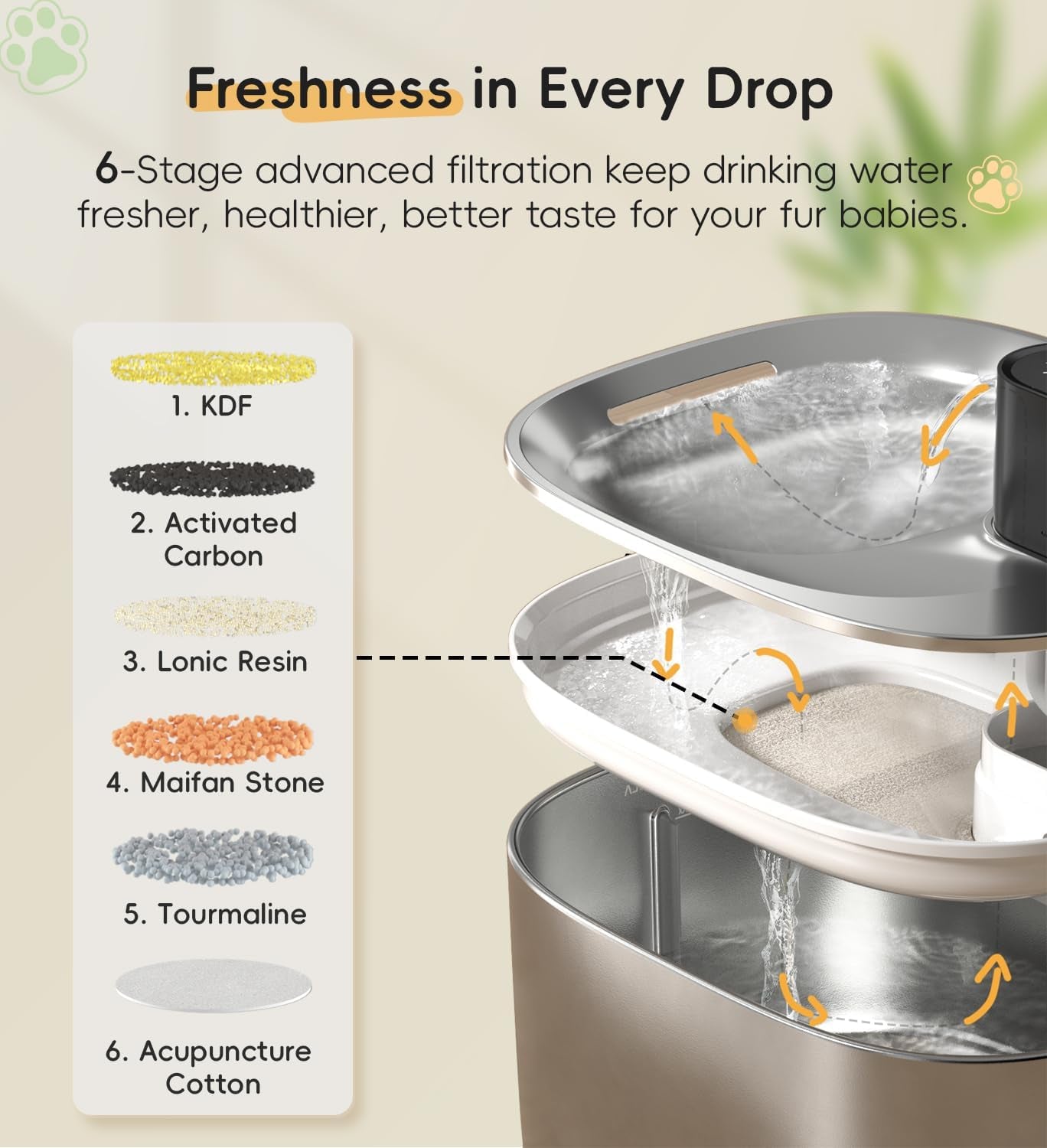cat-water-fountain-stainless-steel-138fl-oz-4-1l-cordless-cat-fountain-wireless-pet-fountain-4000mah-battery-indoor-triple-water-modes-25-db-ultra-quiet