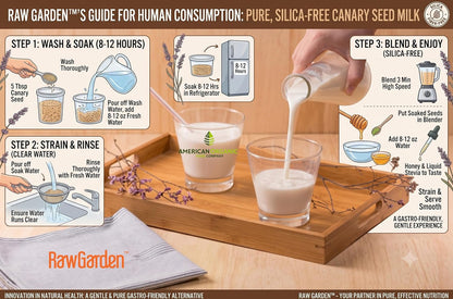 Raw Garden Canary Seed Alpiste, Silica Free for Human Consumption (4 Lbs) | 100% Silica-Free | Plant-Based Protein | Vegan Milk Alternative | Dietary Fiber2