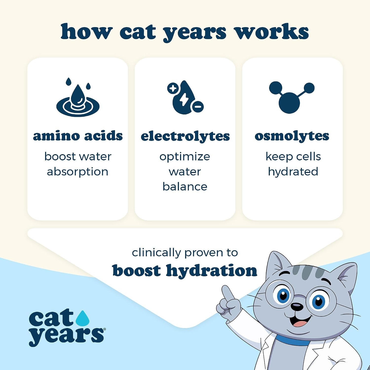 cat-years-hydration-booster-daily-lickable-treat-chicken-7-day-supply