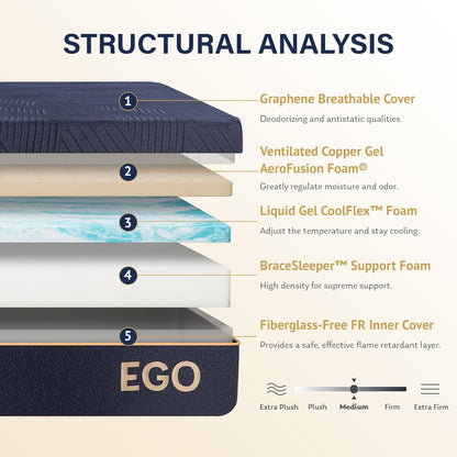 EGOHOME Queen 12" Copper Gel Memory Foam Mattress Pressure Relief Medium | Fiberglass Free, Back Pain Relief, Graphene Tech Cover, ICA Endorsed, Certipur-Us, Motion Isolation, Mattress in Box, Medium2