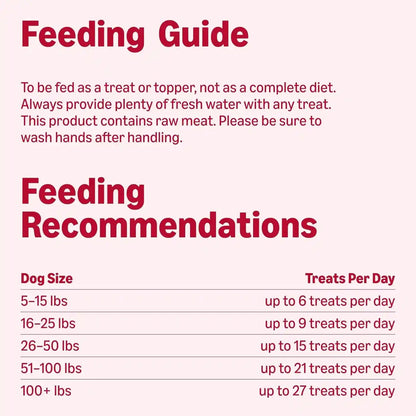 Amazon Basics Freeze-Dried Raw Single Ingredient Dog Treats (Previously Wag), Beef Liver, High Protein, Grain-Free, 3.3 Ounce (Pack of 1), Packaging May Vary7