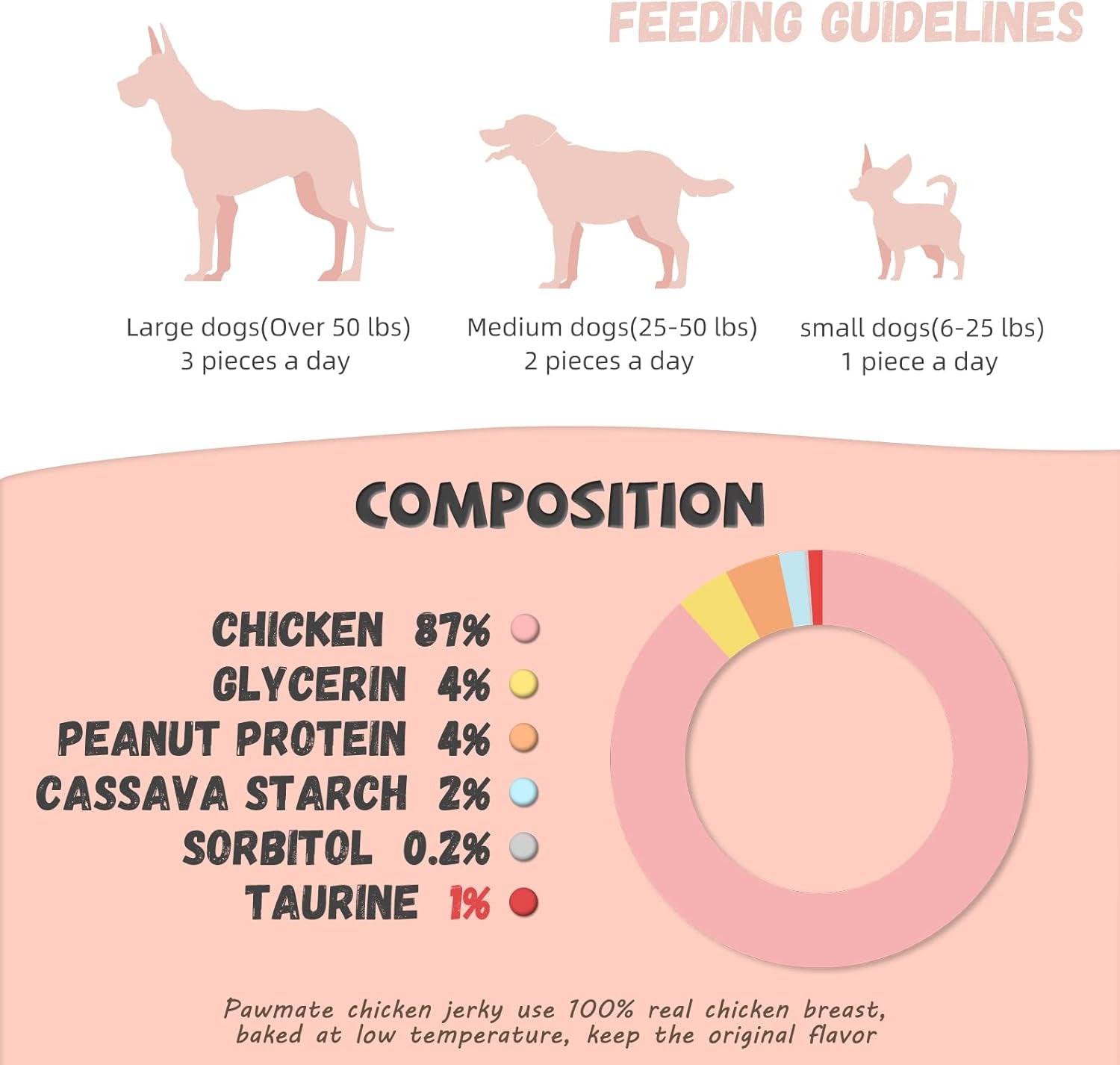 pawmate-dog-treats-chicken-jerky-rings-rawhide-free-grain-free-real-dried-tenders-natural-chicken-breast-dog-chewy-training-snacks-for-small-medium-large-dogs-large-pack-10-6-oz