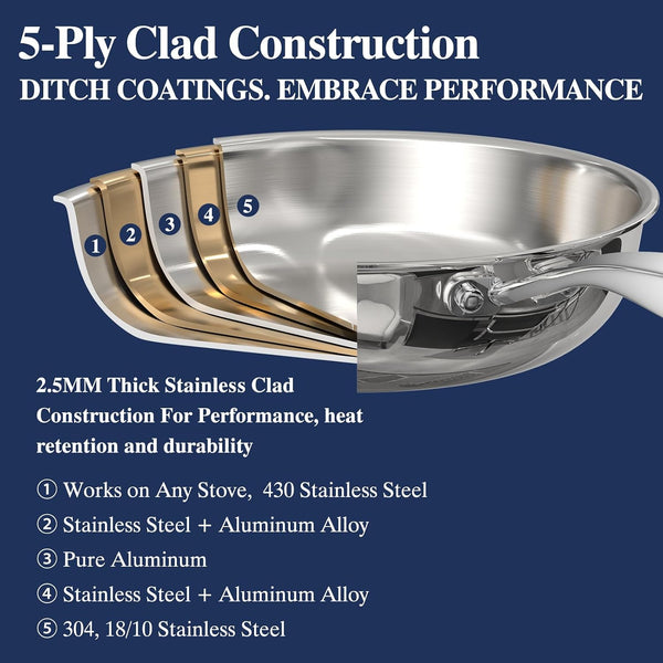 Stainless Steel Frying Pan Set with Lid, 3Pcs Skillet Set (Includes 8",10",12") - 5 Ply Stainless Clad - Heavy Duty & Professional Cookware Set, Fast & Even Heat, Dishwasher and Oven Safe2