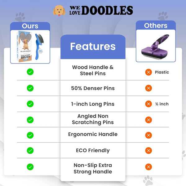 Slicker Brush for Dogs, Pet Grooming Brushes for Doodles & Poodles, Large | Best Brush for Long Haired Dogs, Dematting Comb & Deshedding Tools for Goldendoodle Coats, Puppy Matting Grooming Supplies7
