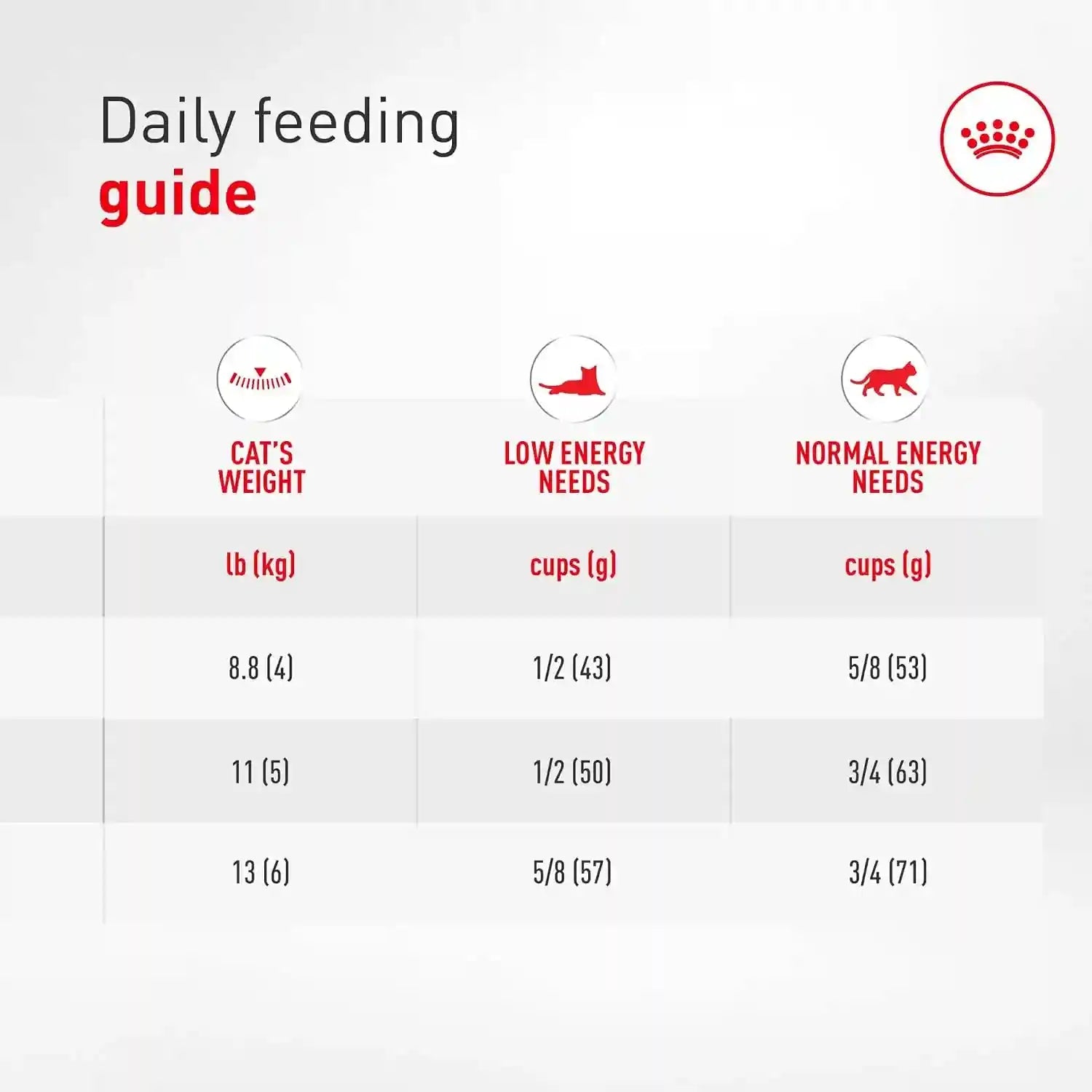 royal-canin-feline-care-nutrition-digestive-care-adult-dry-cat-food-6-lb-bag