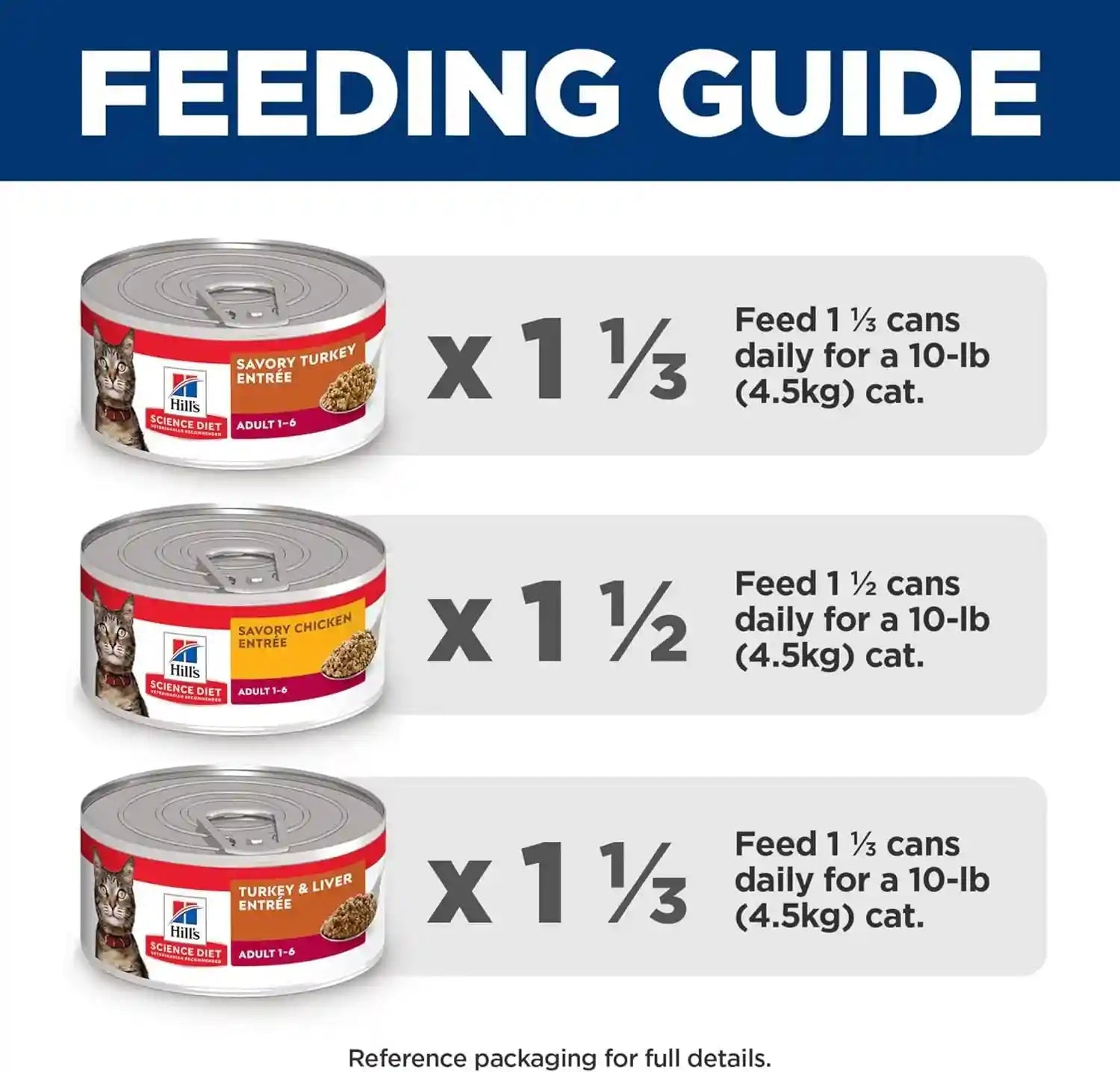 hills-science-diet-adult-1-6-wet-cat-food-variety-pack-1-veterinarian-recommended-savory-entree-turkey-liver-chicken-and-turkey-5-5-oz-cans-12-pack