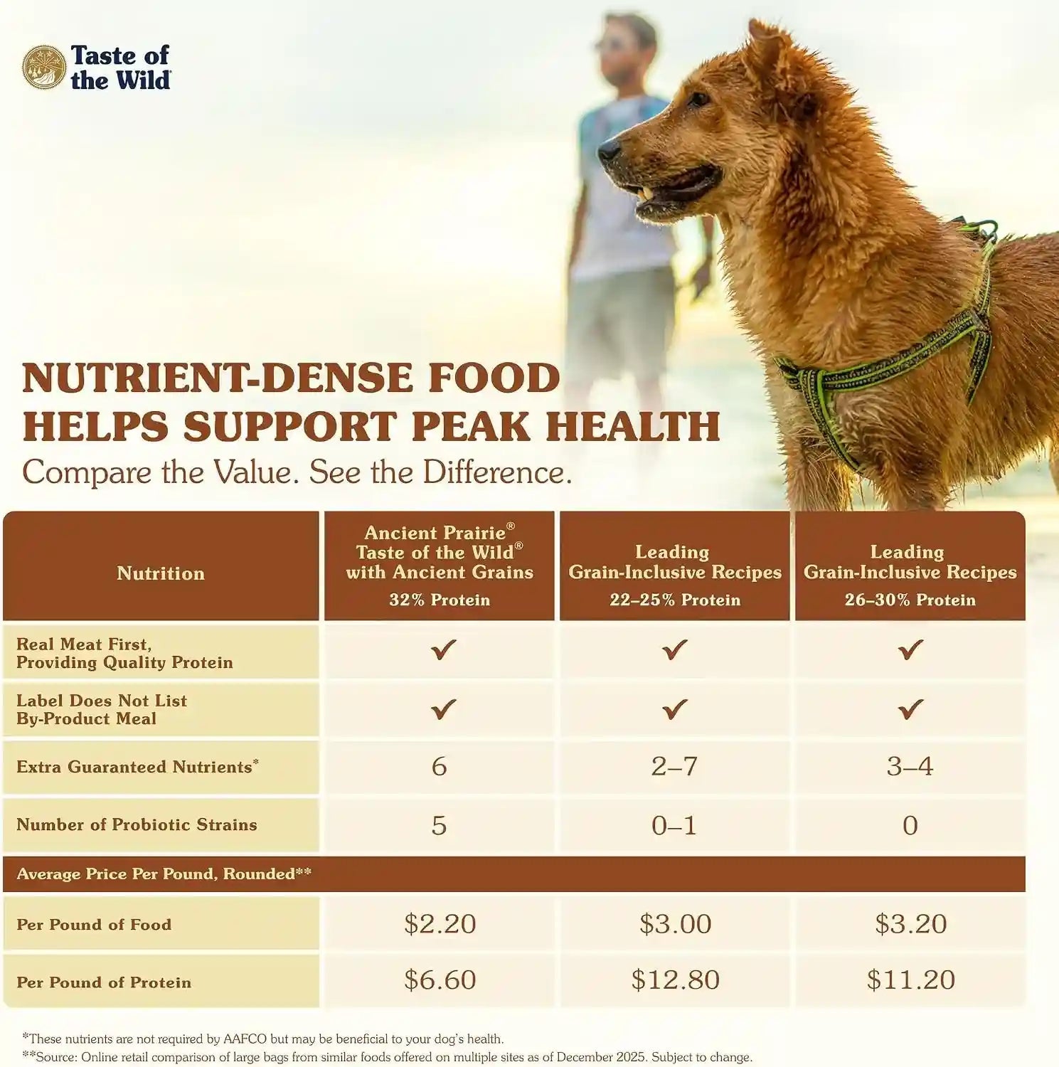 taste-of-the-wild-ancient-prairie-dry-dog-food-roasted-bison-28lb-puppy-adult-senior-dogs-high-protein-roasted-bison-ancient-grains-nutrient-dense-to-help-support-peak-health