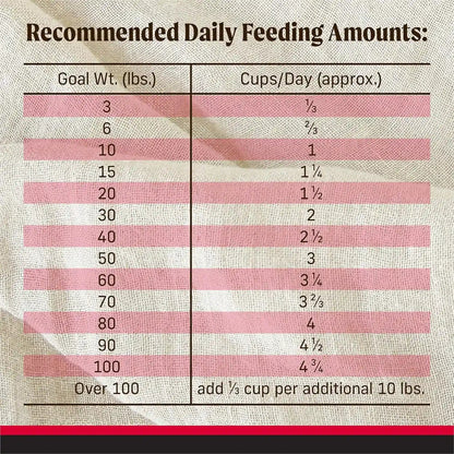 Merrick Backcountry Grain Free Dry Adult Dog Food Kibble with Freeze Dried Raw Pieces, Great Plains Red Recipe - 20.0 Lb. Bag5