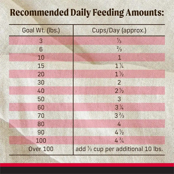 Merrick Backcountry Grain Free Dry Adult Dog Food Kibble with Freeze Dried Raw Pieces, Great Plains Red Recipe - 20.0 Lb. Bag5